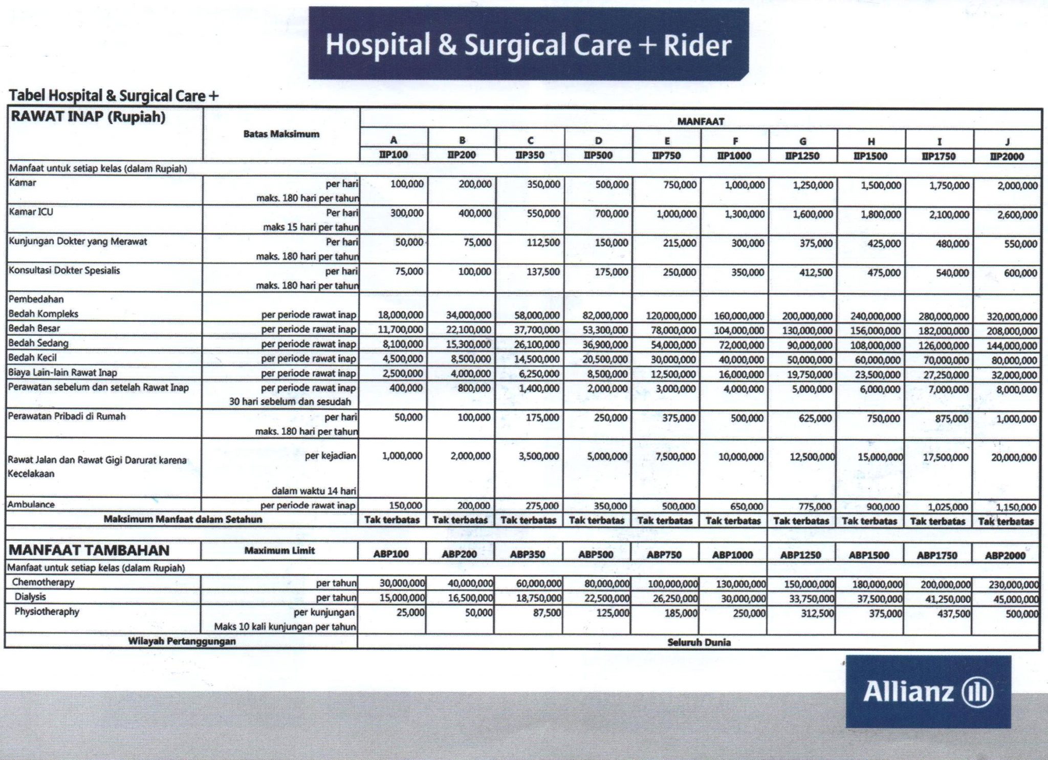 Hospital Surgical Care Plus Rider 2