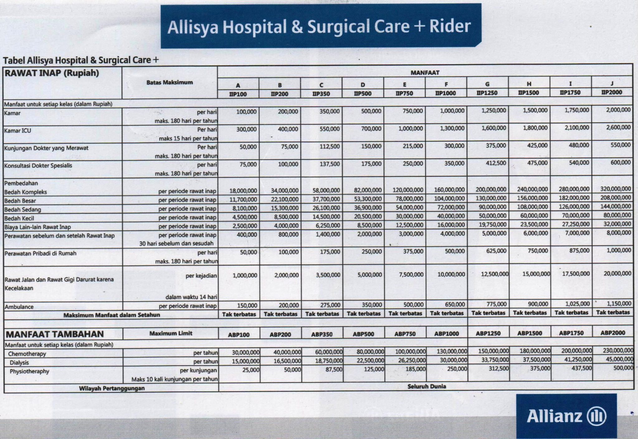 Allisya Hospital Surgical Care Plus Rider 2